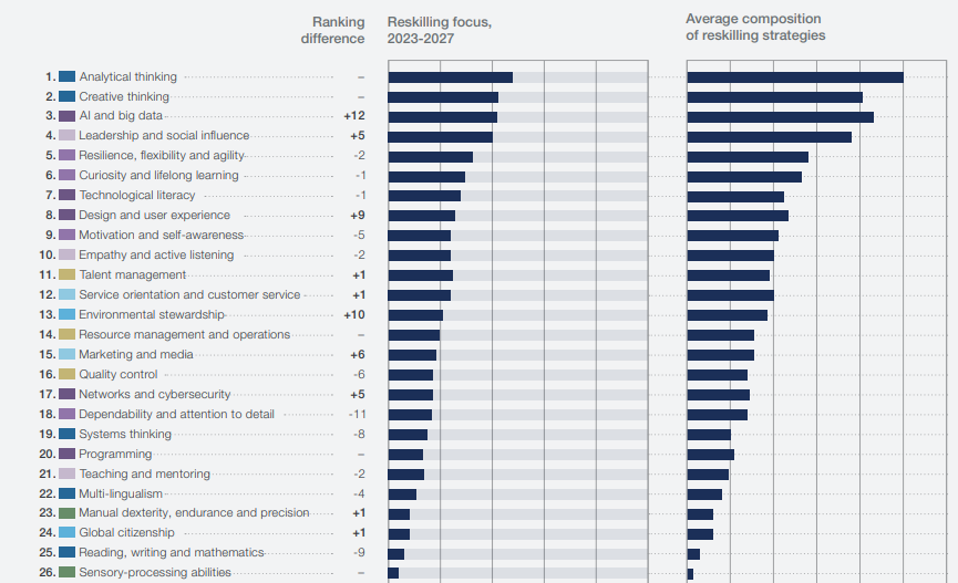 Keterampilan Paling Dibutuhkan di 2026 (Laporan WEF "Future of Jobs Report")